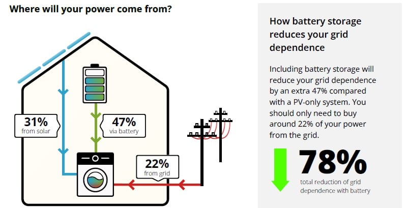 Residential Solar